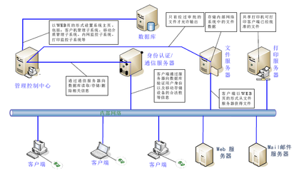 網(wǎng)絡(luò)與信息安全重點實驗室 引領(lǐng)網(wǎng)絡(luò)信息技術(shù)開發(fā)的創(chuàng)新前沿